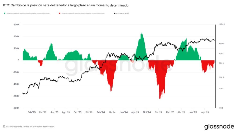 Gráfico de comportamiento de tenedores a largo plazo de BTC.