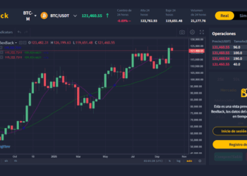 Grafico de precio de bitcoin sobre fondo negro.