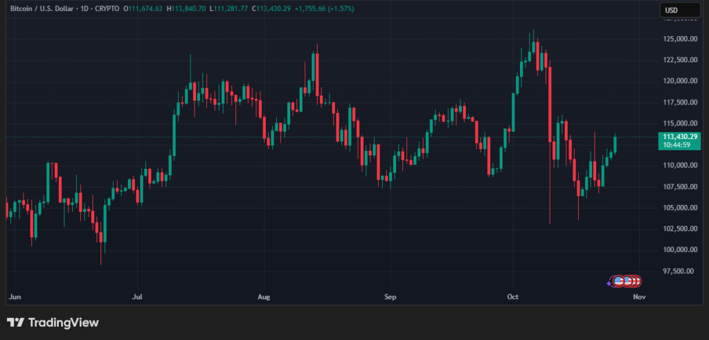 Un gráfico de precios de un activo financiero con velas rojas y verdes, con un fondo azul oscuro.