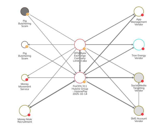 graph showing the tracking of stolen cryptocurrencies.
