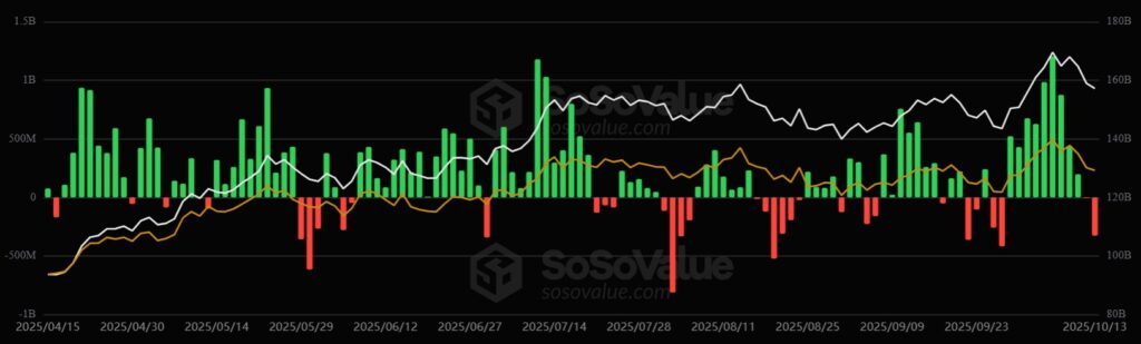 Gráfico que presenta las entradas y salidas desde los ETF de bitcoin entre abril y septiembre.