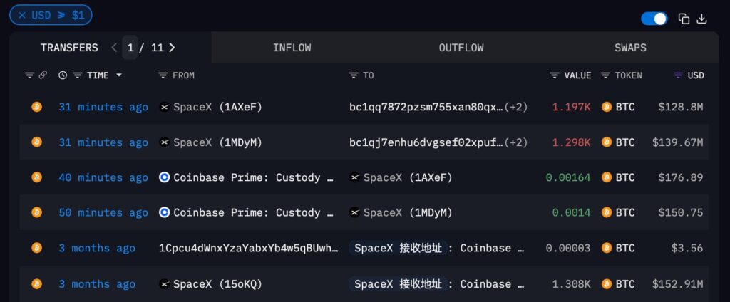 Transferencias de BTC realizadas por SpaceX a dos direcciones de Coinbase.