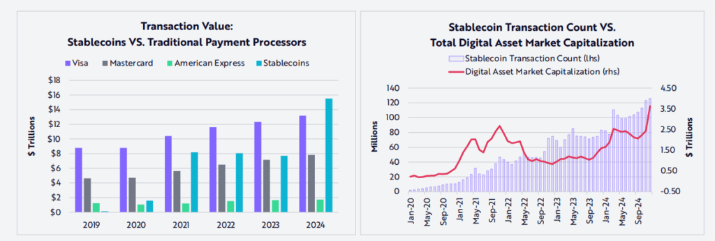 Imagen comparativa entre swift y las stablecoins en el mercado financiero