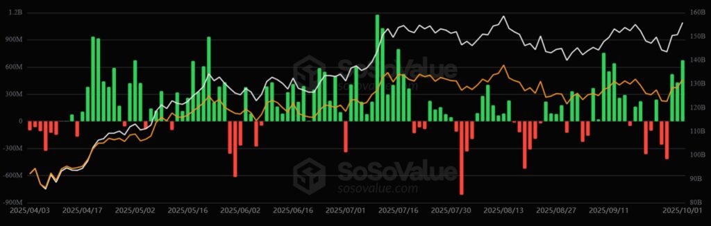 Gráfico del desempeño de los ETF de bitcoin.