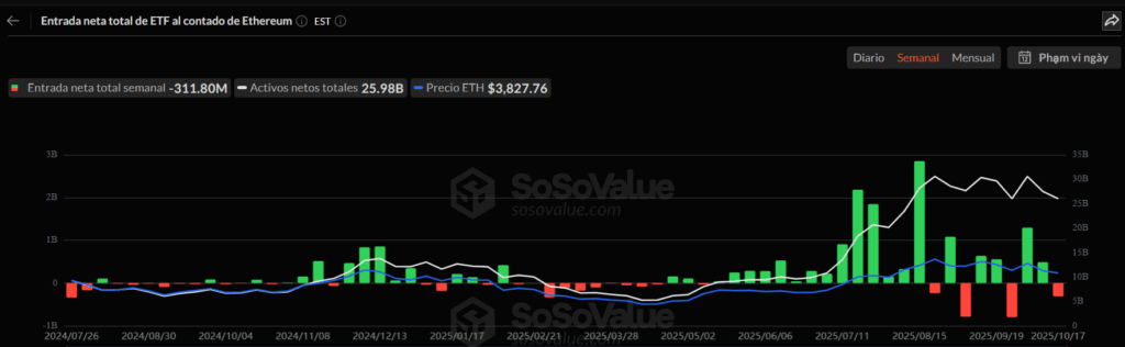 ETH ETF money flow chart.