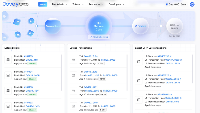 Screenshot of the Jovay Mainnet block explorer, showing latest transactions, validated blocks and connection to Ethereum, with interface in blue and white tones.