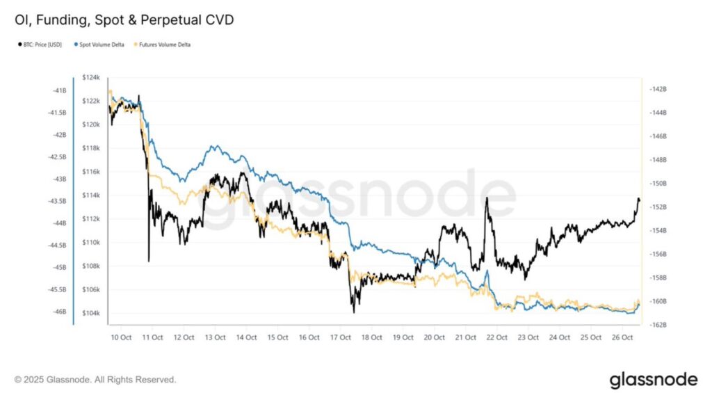 Gráfica tres líneas; negra, azul y amarillo, que reflejan el comportamiento del CVD al contado (línea azul), de futuros (amarilla) y el precio de bitcoin (negra).