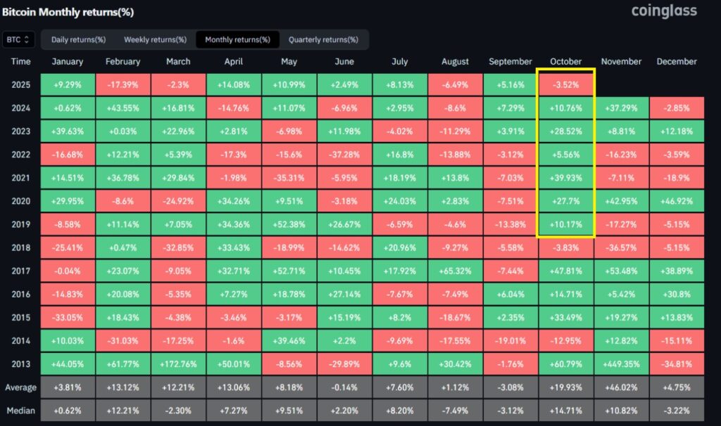 Gráfica de franjas rojas y verdes que representan el rendimiento de bitcoin.