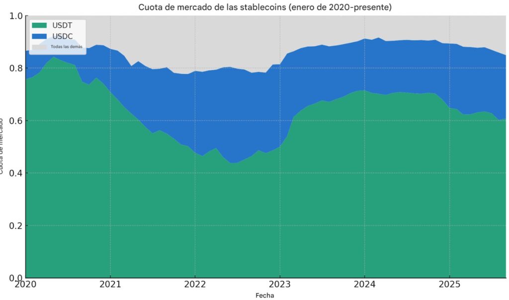 Un gráfico con líneas verdes y azules con números en cada uno de sus ejes.