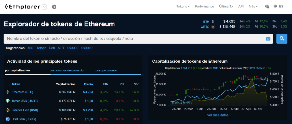 Captura de pantalla de la página principal de Ethplorer.io. Muestra un campo de búsqueda, una sección de 'Actividad de los principales tokens' con una tabla de capitalización de mercado y precios de ETH, USDT, BNB y USDC, y un gráfico de 'Capitalización de tokens de Ethereum.