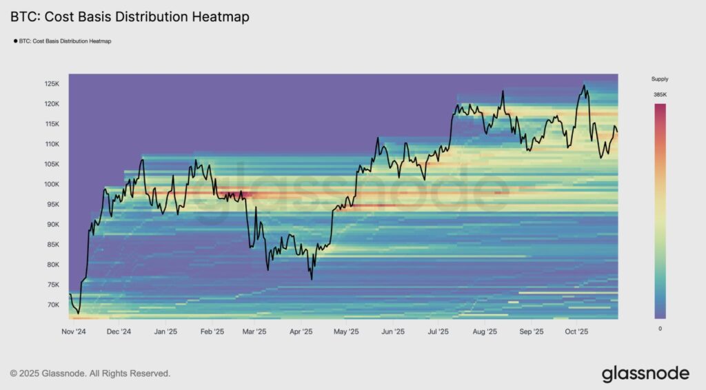 Chart showing red, orange and blue heat bands of the price of bitcoin.