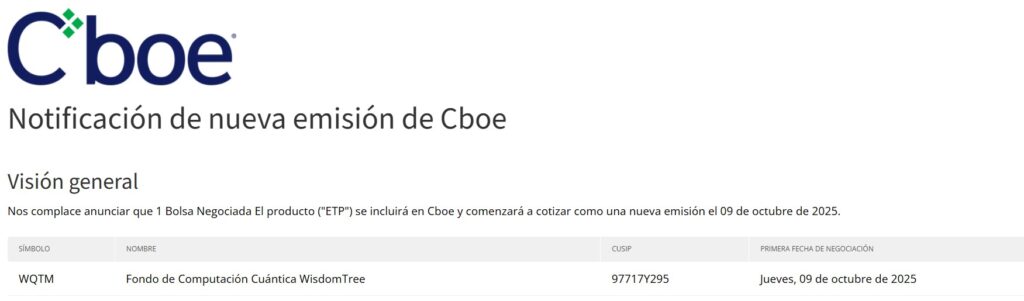 Notificación del listado del fondo WQTM en el Cboe.