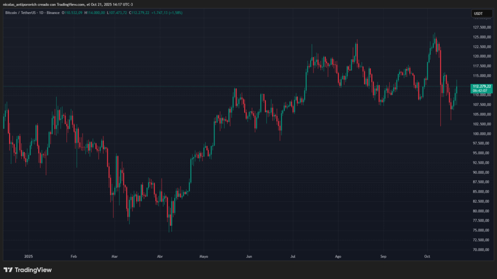 Bitcoin price from January 1, 2025.
