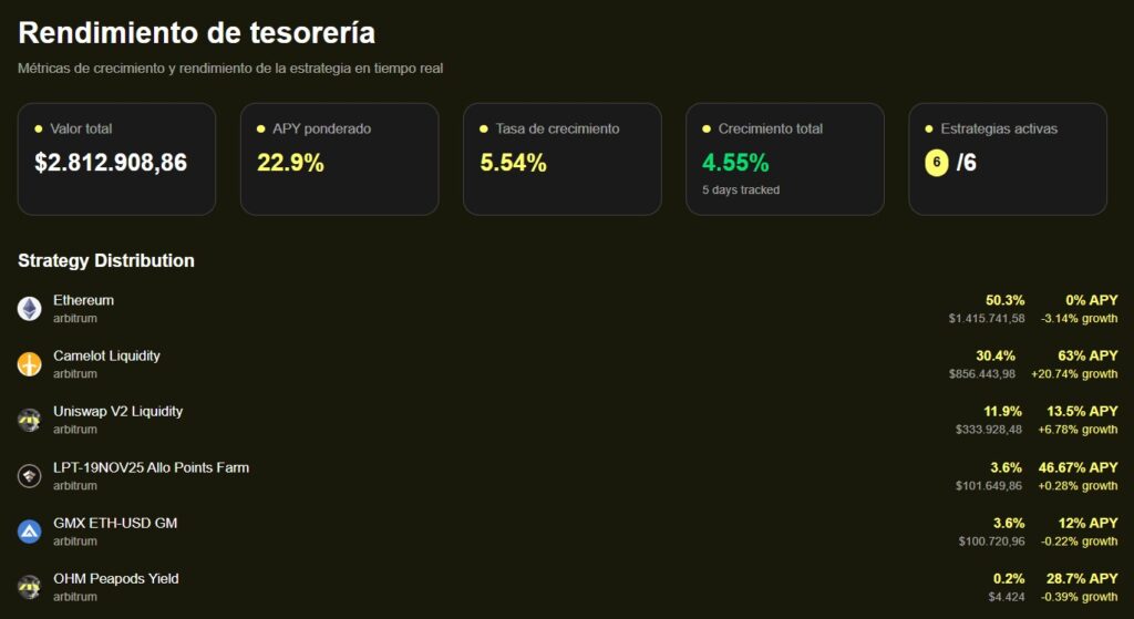 Una tabla con datos de rendimiento en color negro y un fondo marrón.