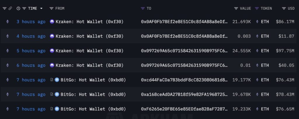 Captura de pantalla de las transacciones hechas por Bitmine.,
