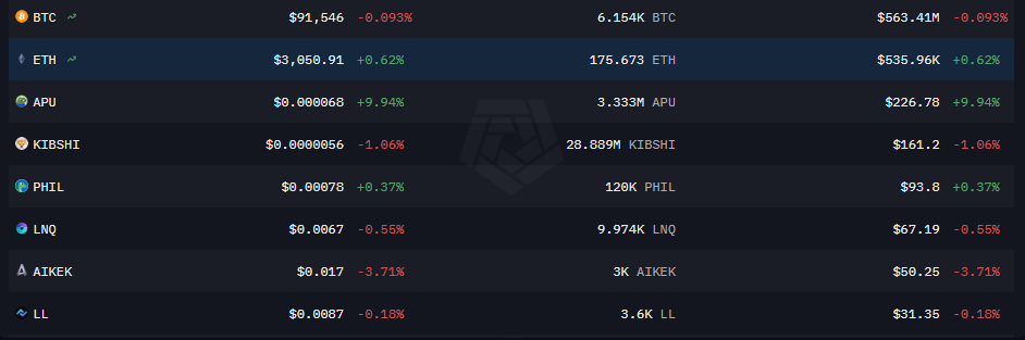 Una muestra del contenido de la wallet de Bután, donde tiene bitcoin, ether y otros tokens.
