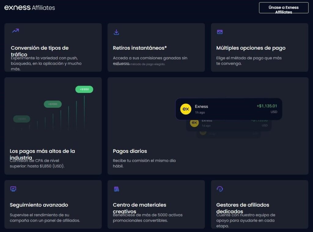 Panel oscuro con bloques que muestran beneficios del programa Exness: pagos altos, retiros rápidos, seguimiento avanzado y opciones creativas para afiliados financieros.