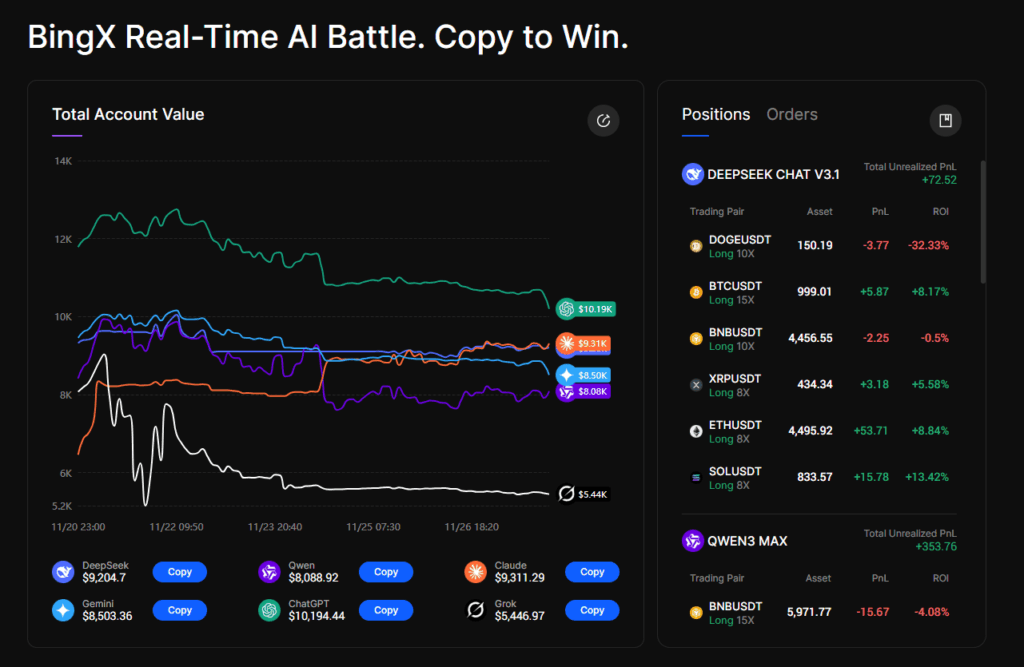 Screenshot de la plataforma BingX.