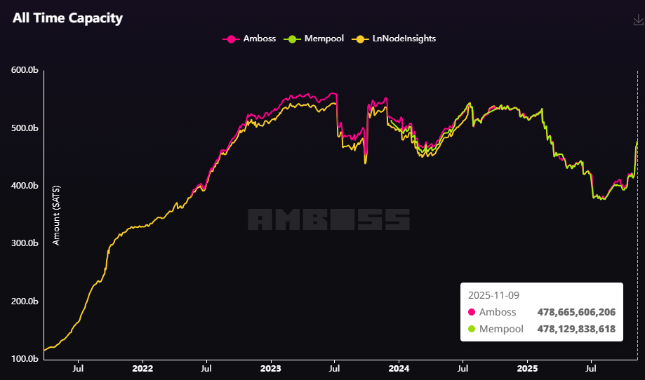 Un gráfico de ejes X e Y sobre la evolución de estadísticas.