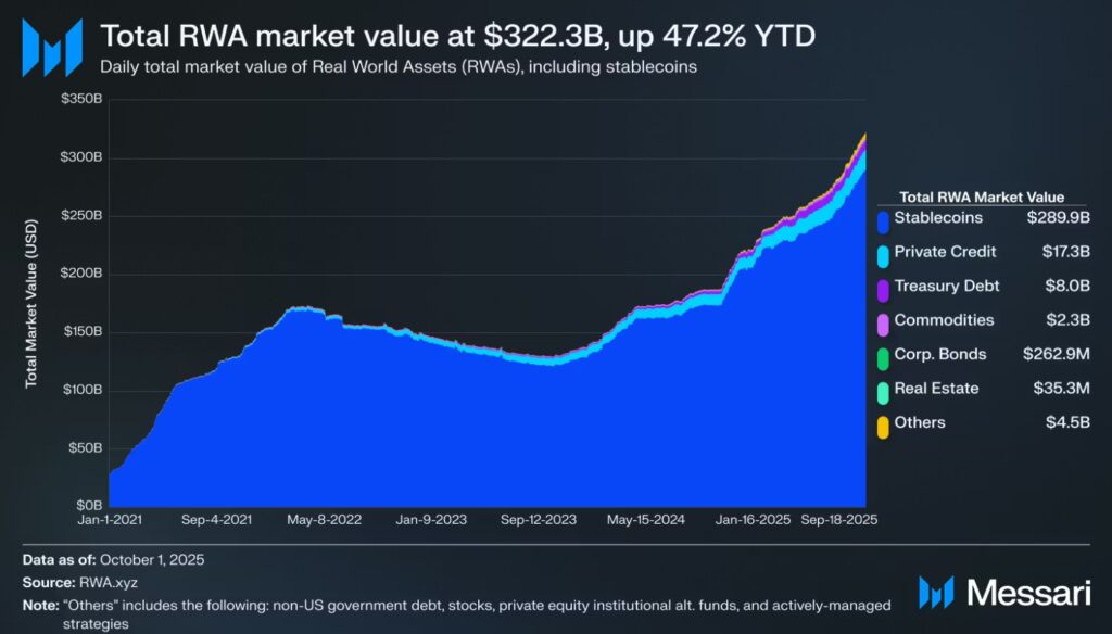Gráfico que muestra la cuota de mercado de oráculos por valor asegurado.