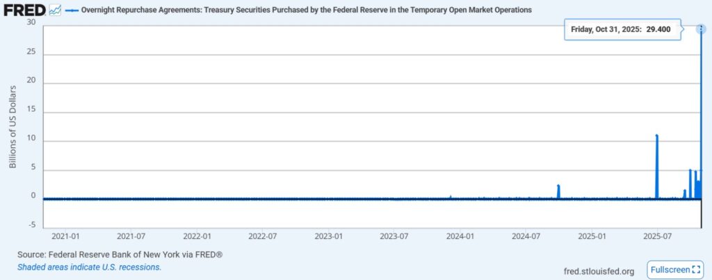 Gráfico sobre las operaciones de la Reserva Federal estadounidense.