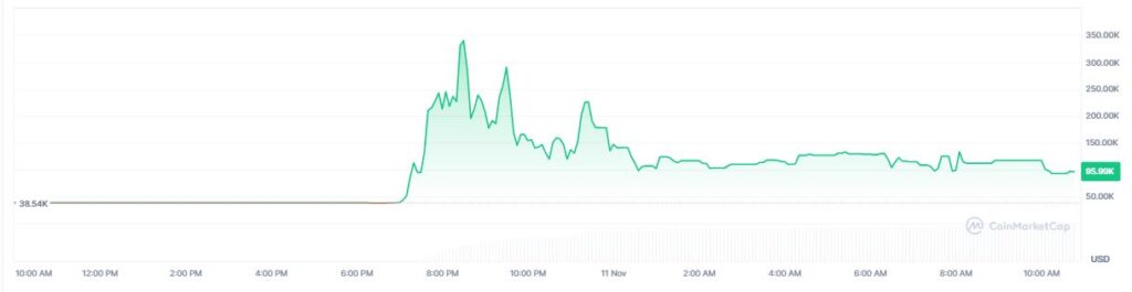 Gráfico de precio del token haycoin en las últimas 24 horas.