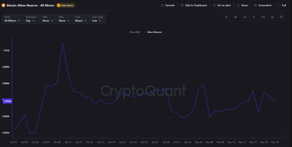 Gráfico de línea morada que representa la cantidad de BTC en las reservas de los mineros.
