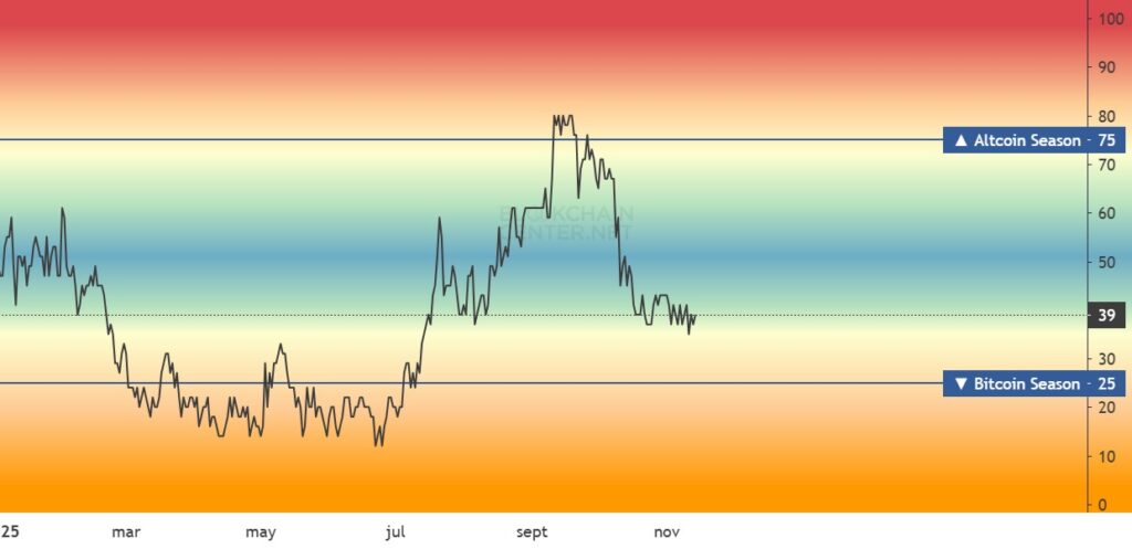 Gráfico de franjas rojas, azules y amarillas, así com una línea negra, que representan el indicador de altseason.