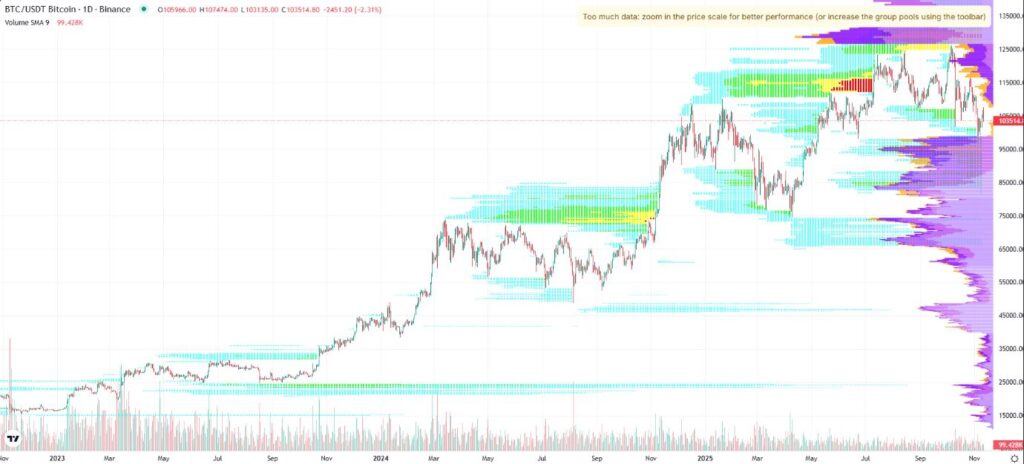 Mapa de colores que representan los volúmenes de liquidaciones de bitcoin.