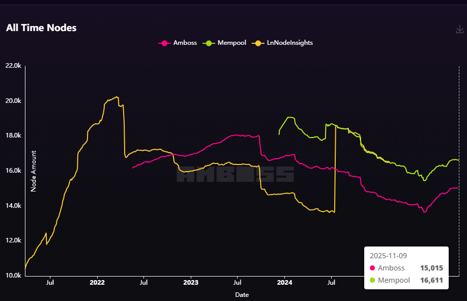 Un gráfico de ejes X e Y con linéas expresando la evolución de métricas.