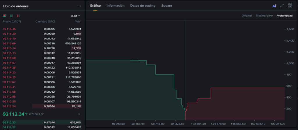 Vista del libro de órdenes y el gráfico de profundidad del mercado de Bitcoin