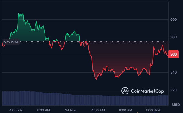 Gráfico del precio de la criptomoneda ZEC expresado con una línea verde y roja.
