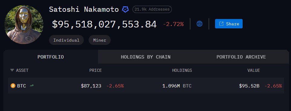 Perfil de Arkham Intelligence correspondiente a Satoshi Nakamoto.