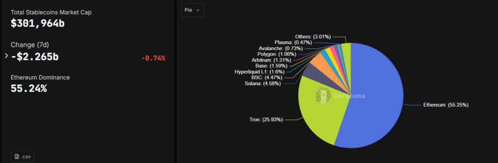 Gráfico del suministro de stablecoins dividido por red de criptomonedas.