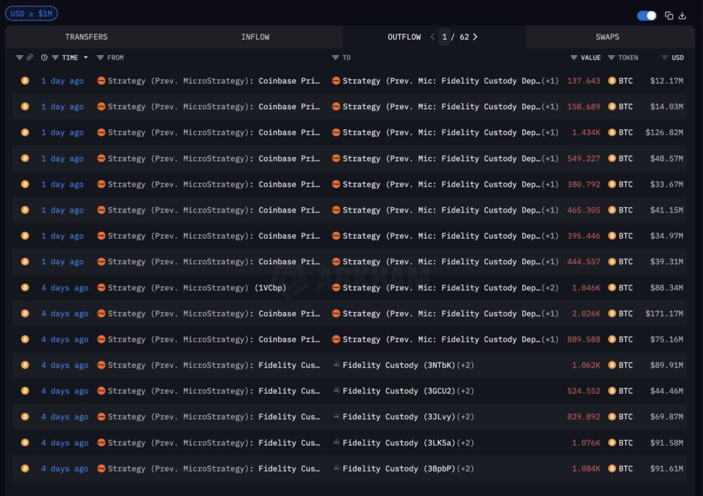 Transferencias realizadas por Strategy desde direcciones vinculadas a Coinbase Prime hacia wallets de custodia institucional de Fidelity.