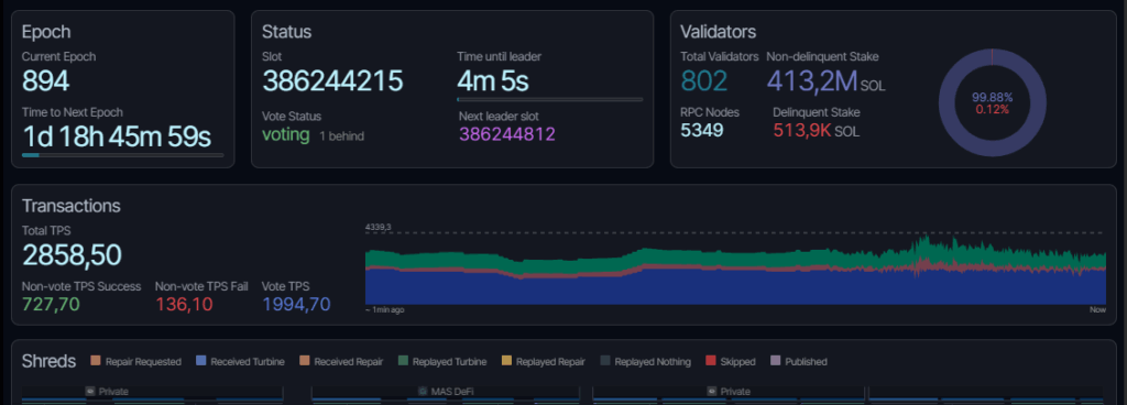 Interfaz de un validador de Solana usando el cliente Firedancer con datos de la red.