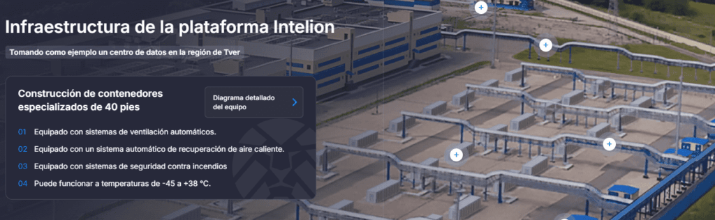 Imagen de contenedores y sistemas de ventilación de la expansión del centro de minado de Intelion Data en Tver, en Rusia.