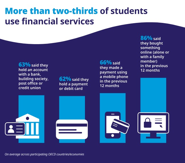Graphic about financial learning in young people.