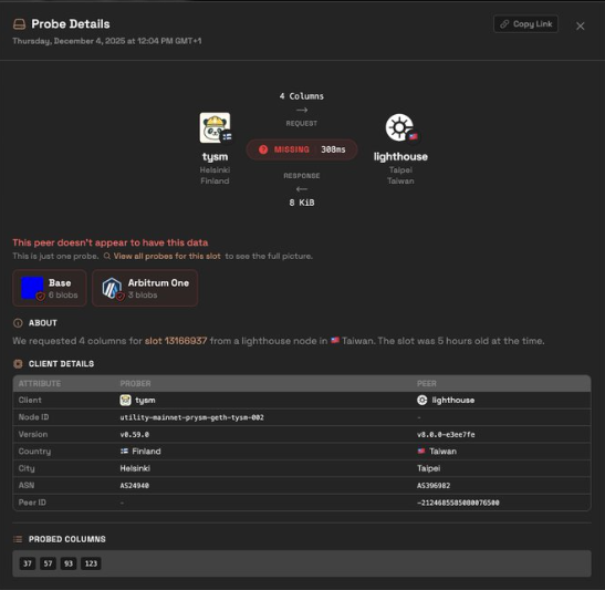 Interfaz de una web de analisis de ethereum mostrando cómo funciona PeerDAS.