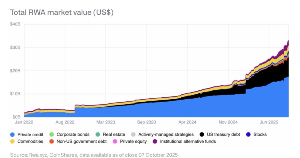 Gráfica de bandas de colores que representan los distintos sectores de los RWA.