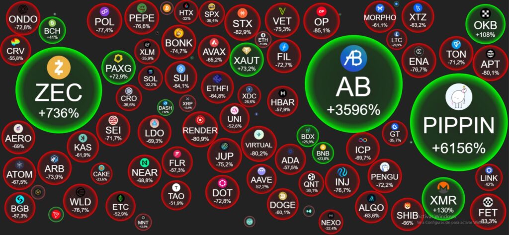 Las criptomonedas que más han subido durante 2025.