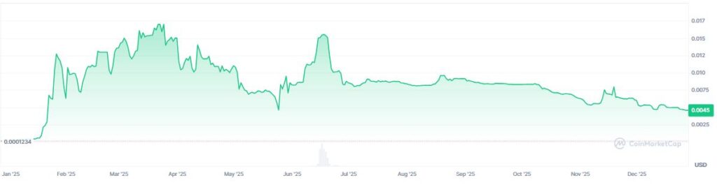 Gráfico de precio de AB en los últimos 12 meses.