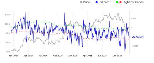 Bitcoin price chart and spot CVD.