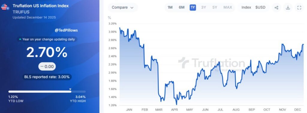 Gráfica de línea azul que representa el índice de inflación interanual de EE. UU.