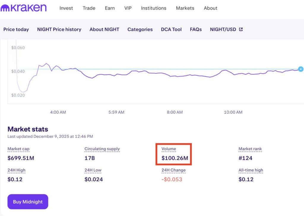 Le jeton NIGHT fait fureur dès son premier jour de négociation - La Crypto Monnaie