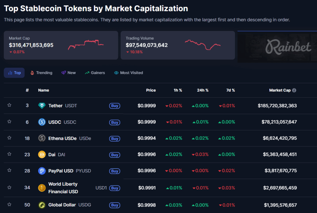 Top stablecoins por capitalización de mercado.