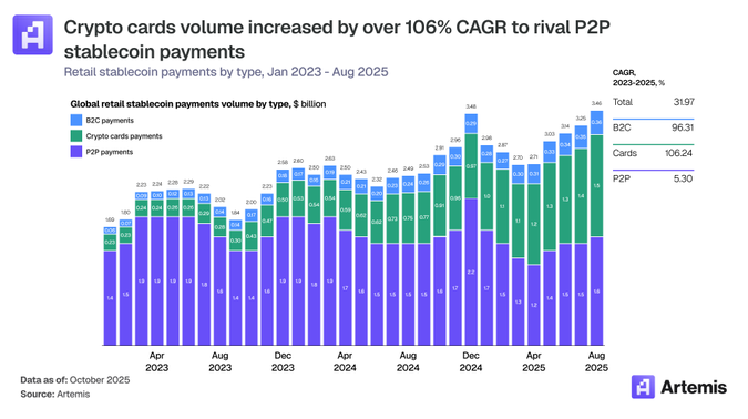 Grafico de barras con datos sobre pagos con criptomonedas.