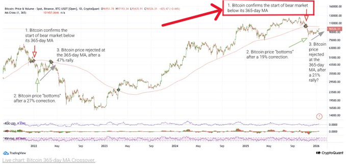trump-tariffs-bitcoin-rally