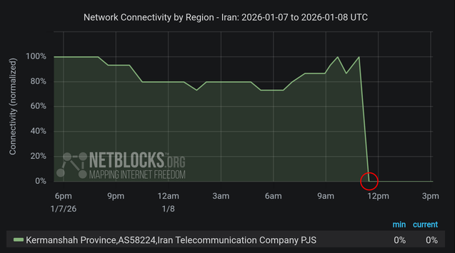 Gráfico que expone la conexión a internet en Irán.