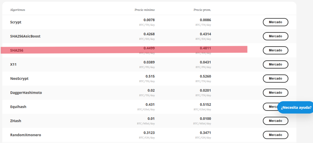 Datos de costos mayoristas para minar criptoactivos en Nicehash.